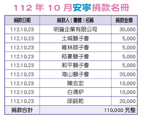 112年10月安寧捐款名冊